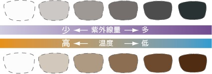 メガネ サングラス 調光レンズがセール中 関西店舗限定 ３mega 三千円メガネ スタッフblog