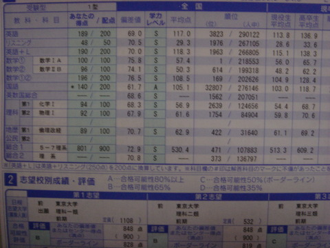 第3回全統記述模試など 眼鏡っ娘スキーの東大まっしぐら 第3回全統記述模試など 眼鏡っ娘スキーの東大まっしぐら