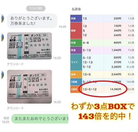 小倉競馬で万馬券当たり！３点予想