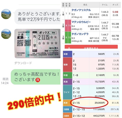 小倉競馬で２万馬券を的中
