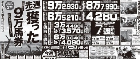 競馬誇大広告スポーツ新聞 (2)