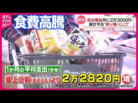 食費高騰