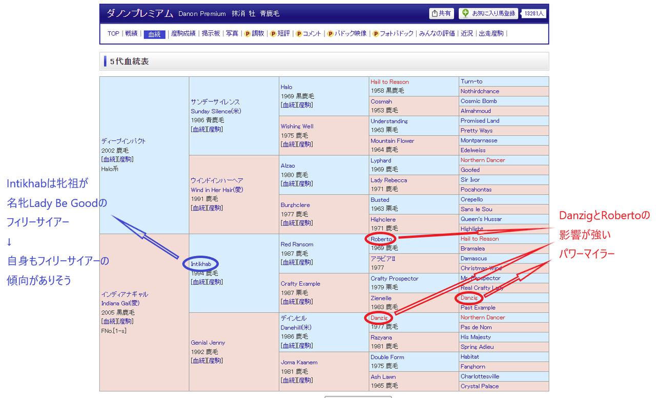 2025年新種牡馬 血統・配合考察【ダノンプレミアム編】 : さるうま！！！