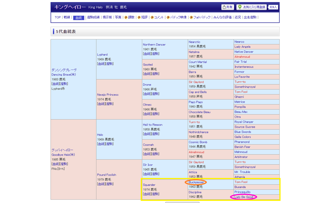 2025年新種牡馬 血統・配合考察【ダノンプレミアム編】 : さるうま！！！