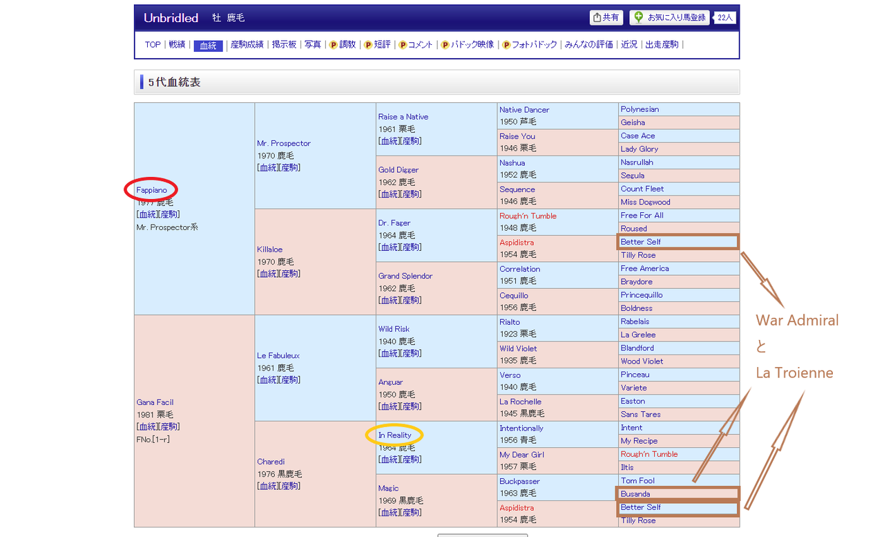 コントレイル　初G1　馬券 2025年新種牡馬 血統・配合考察【コントレイル編】 : さるうま！！！