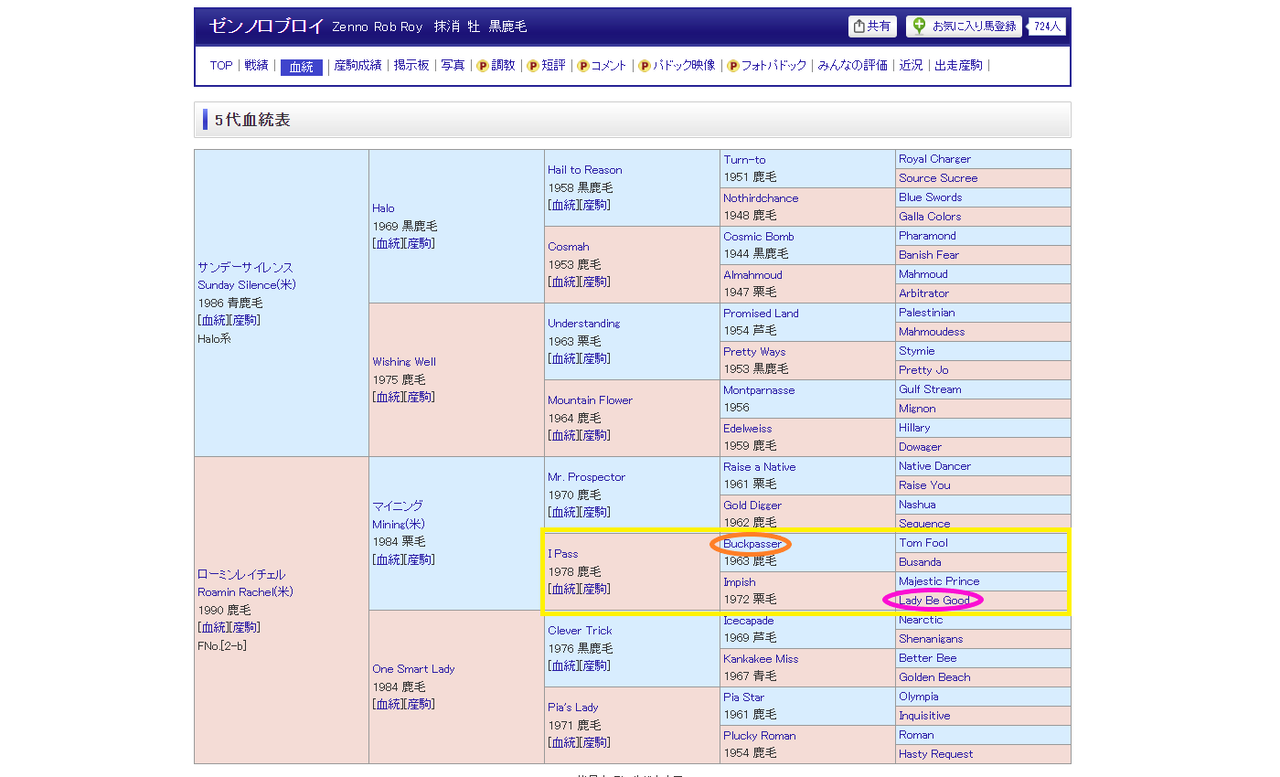 2025年新種牡馬 血統・配合考察【ダノンプレミアム編】 : さるうま！！！