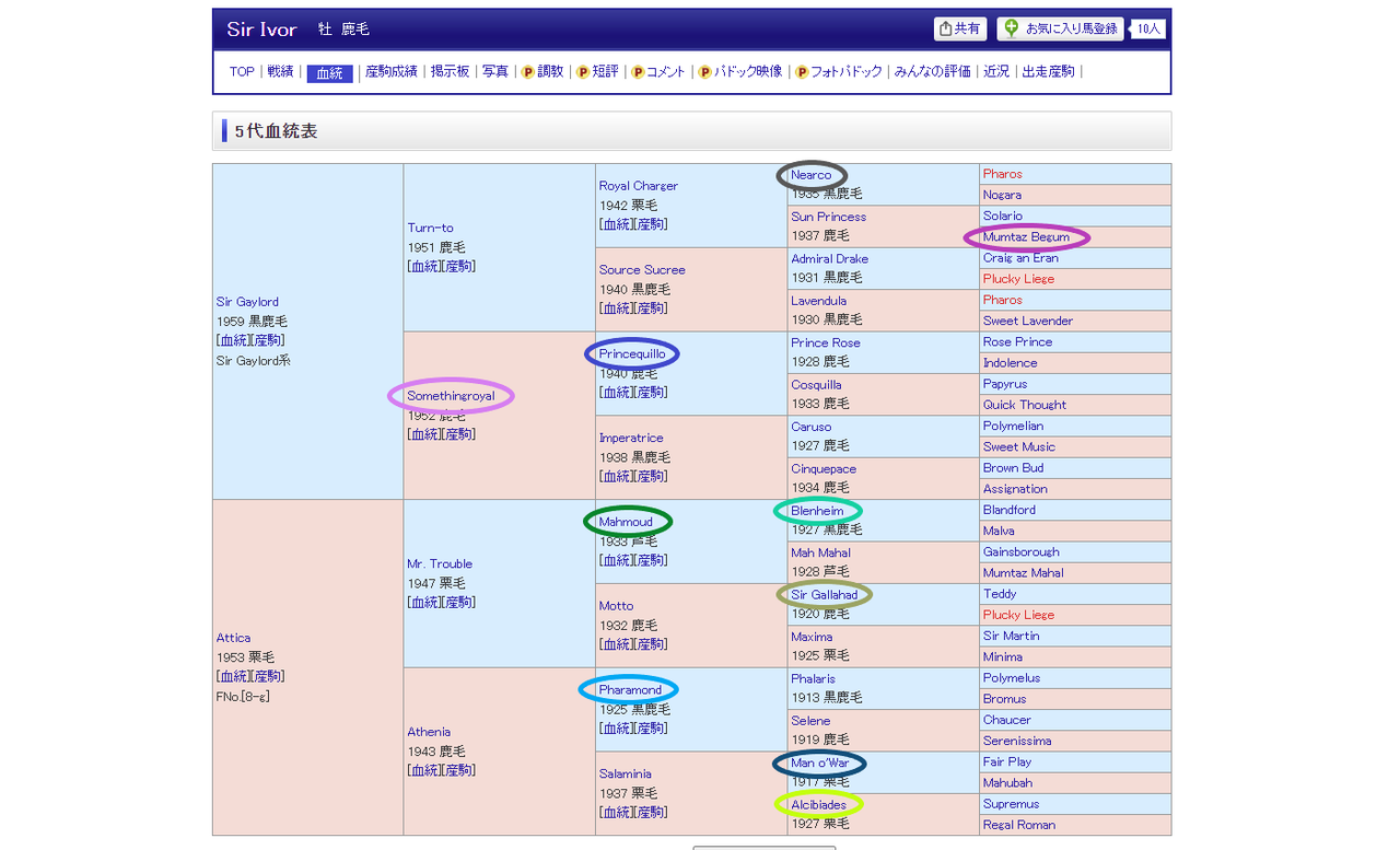 2025年新種牡馬 血統・配合考察【コントレイル編】 : さるうま！！！