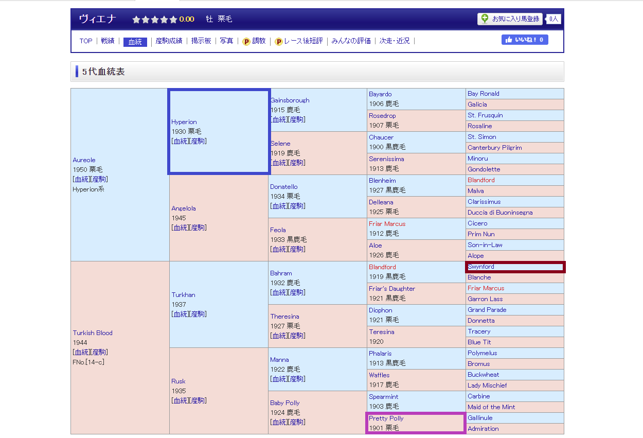 種牡馬キタサンブラックのツボを考えてみる : さるうま！！！