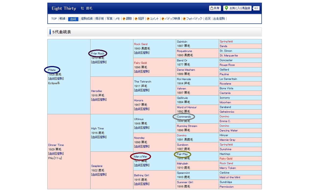 YGGオーナーズクラブ 2025年1歳一次募集馬配合レビュー : さるうま！！！