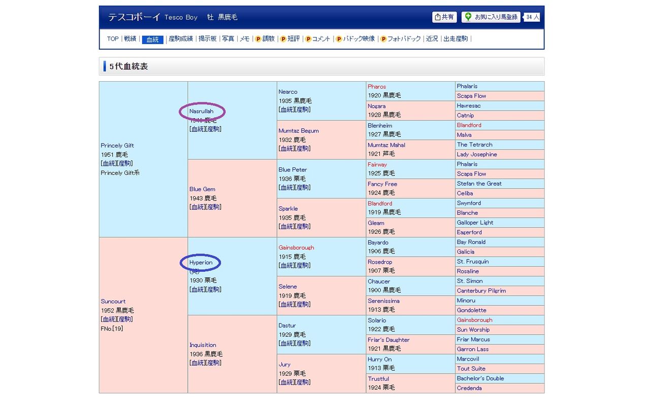 2011 New 血統系譜大全集 2027年新種牡馬 血統・配合考察【イクイノックス編】 : さるうま！！！
