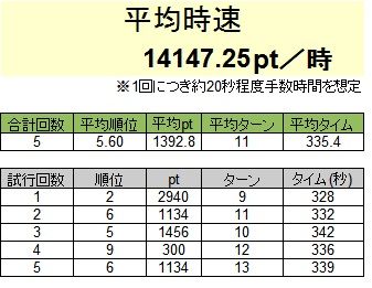 魔道杯 ポイント効率比較 どこで稼ぐのがよいか検証 黒猫のウィズ攻略日記