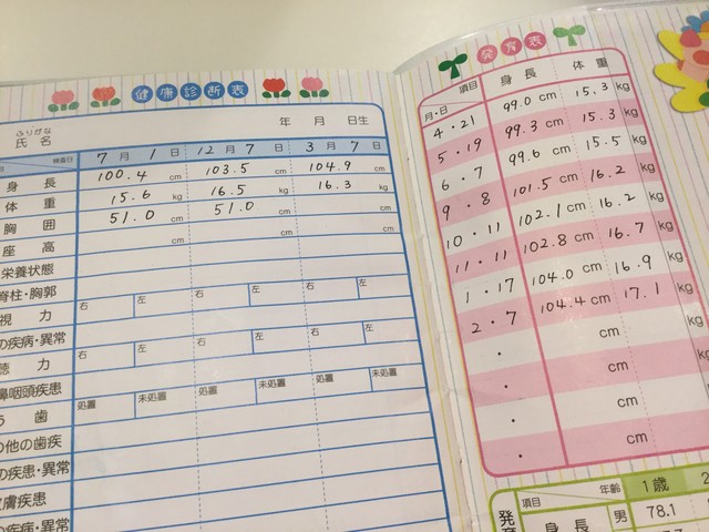 幼稚園 身体測定 年少 Meguのまいにち記録 ４児ままの育児日記
