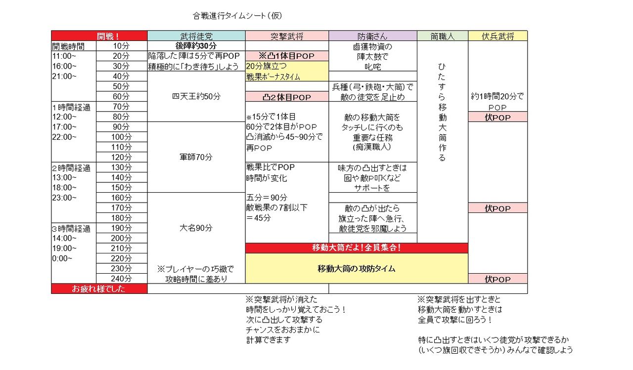 これで明日からあなたも旗振り 合戦タイムシート 信onとりっぷ これで明日からあなたも旗振り 合戦タイムシート 信onとりっぷ