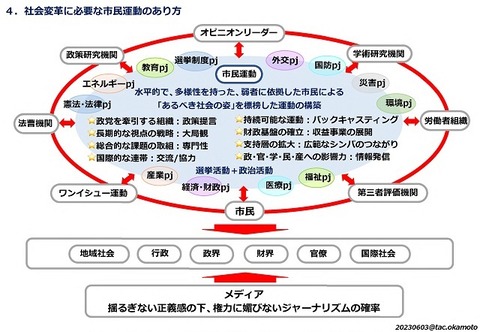 20230603市民運動に求められる視点と行動_4