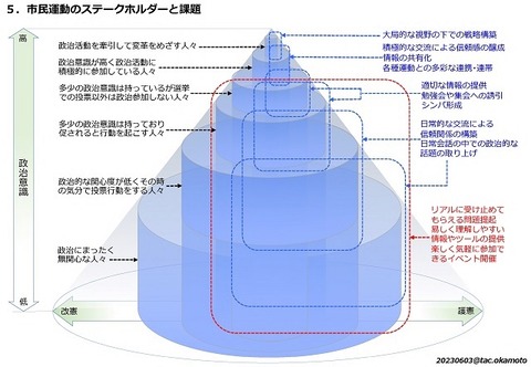 20230603市民運動に求められる視点と行動_5