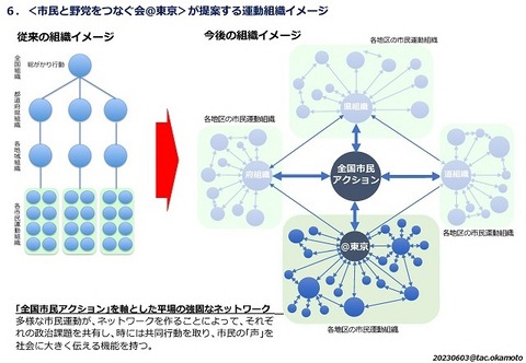 20230603市民運動に求められる視点と行動_6