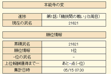 genjo