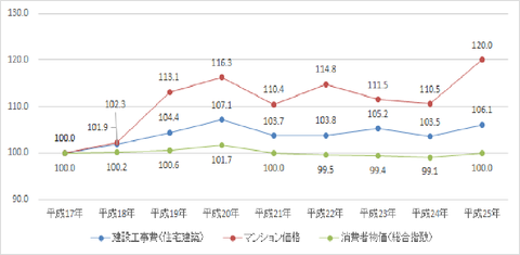 グラフ②