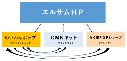 完成イメージ２