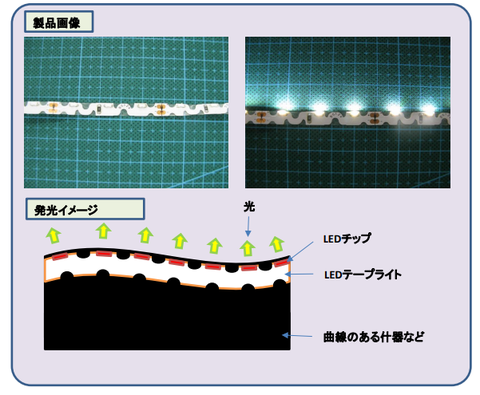 側面発光イメージ