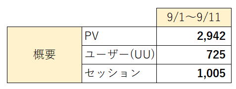 解析9月1日～9月11日