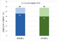カウンセリング4-1