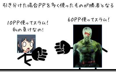 ルール③引き分けた場合ＰＰを多く使ったものが勝者となる