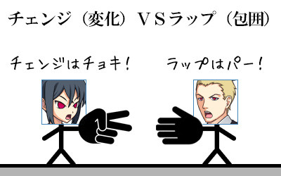 ジャンケン図：チェンジ（変化）ＶＳラップ（包囲）