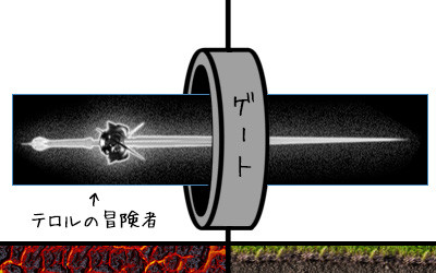 図②テロルの冒険者を半分つっこむ