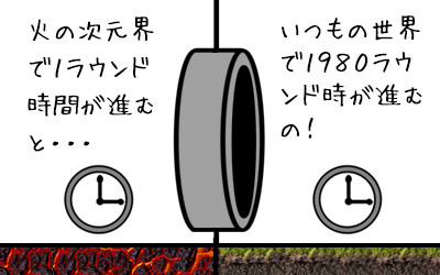 図③1980ラウンド経過するね