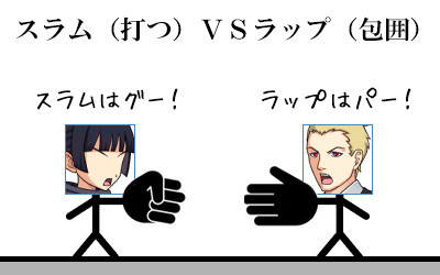 ジャンケン図：スラム（打つ）ＶＳラップ（包囲）