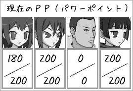 現在のＰＰ（パワーポイント）②