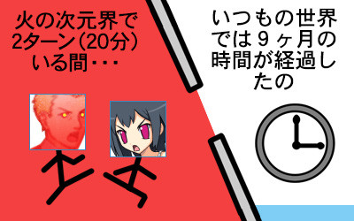 ミニキャラ:9ヶ月も時間が経過したの