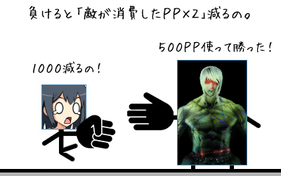 ルール②負けると