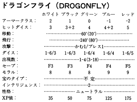 ドラゴンフライ(ＩＮＴ２)