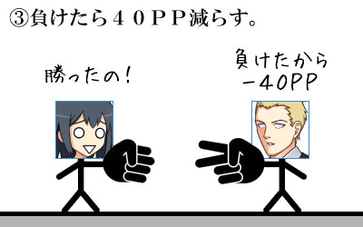 パワー攻撃の手順③