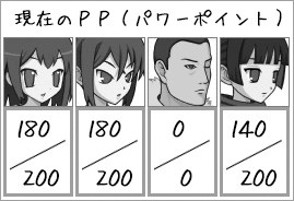 現在のＰＰ（パワーポイント）④