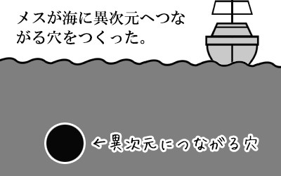 ミニキャラ図：異次元へつながる穴をつくった