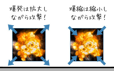 爆発と爆縮