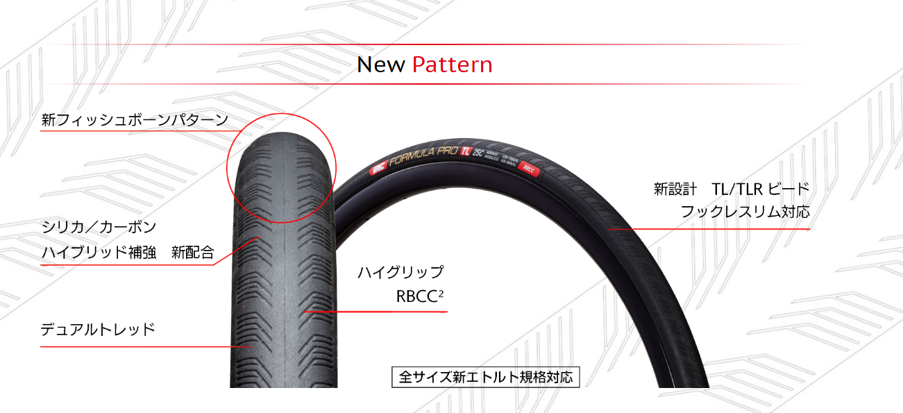 IRC Bicycle Tire Formula PRO TUBELESS RBCC 6th Gen 700 x 25C Black