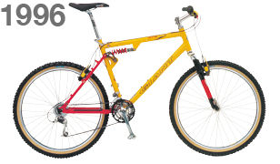 GIANT ATX-D990改 : mekaanikko ブログ