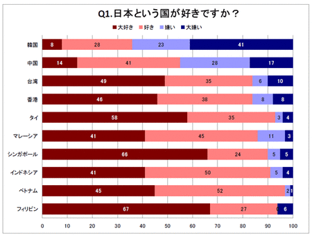 親日国