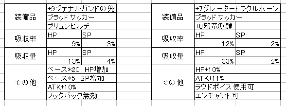 グレータードラクルホーンとヴァナルガンドの兜 比較 Ro しのみーにっき グレータードラクルホーンとヴァナルガンドの兜 比較 Ro しのみーにっき