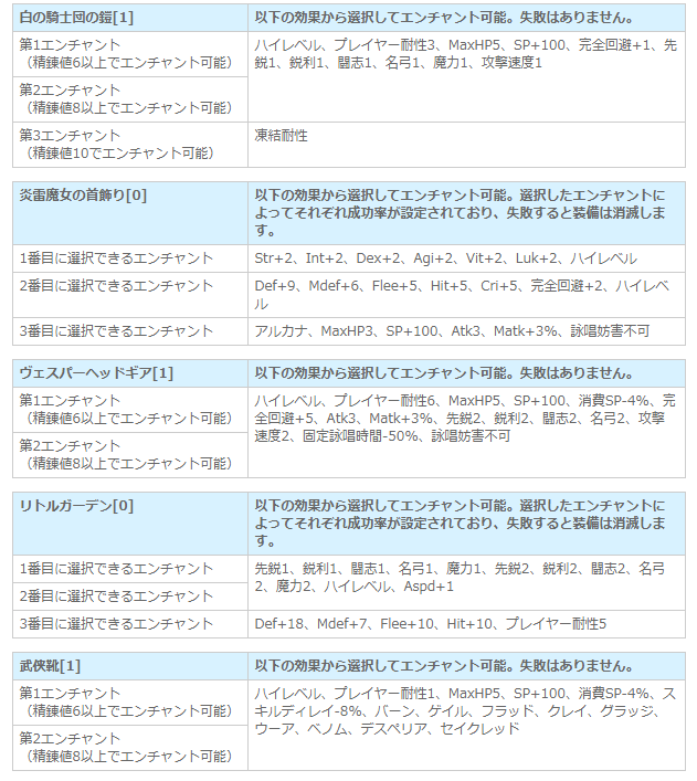 16ｔｈ アニバーサリーパッケージ 装備考察 Ro しのみーにっき