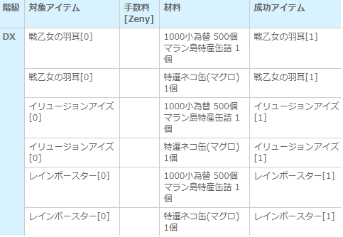 ラグ缶 September 新装備について考えてみる Ro しのみーにっき