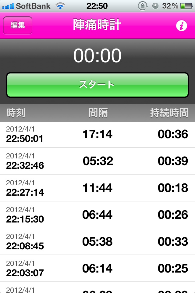 前駆陣痛でぐったり サトシックで絶好調超