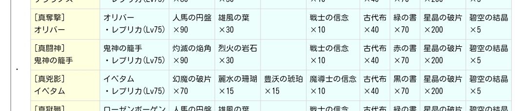 勝利 そして今後の予定 パタポ運営黙示録