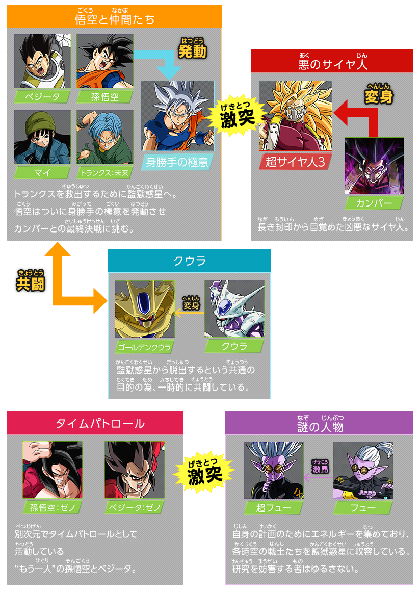 アニメ Sdbh ユニバースミッション 宇宙争乱編 最新情報 遊戯王 ドラゴンボール通販予約情報局