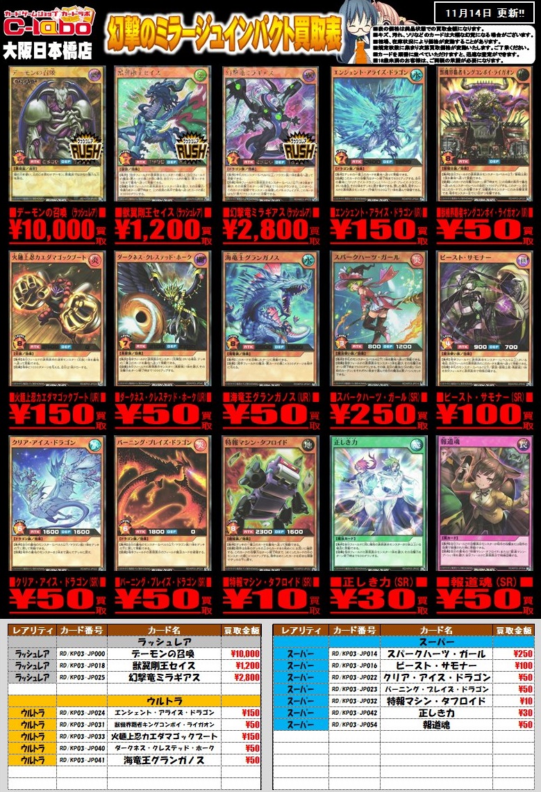幻撃のミラージュインパクト 初動・買取相場(12:00時点)『ラッシュ