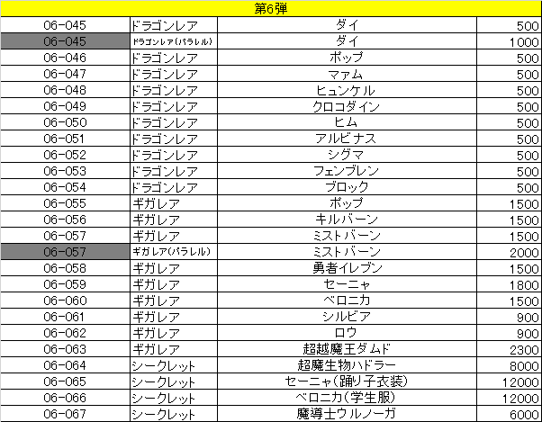 ダイの大冒険 クロスブレイド 6弾『シークレット』 初動・買取相場【クロブレ/ドラゴンクエスト】 : 遊戯王ドラゴンボール通販予約情報局 ダイの大冒険 クロスブレイド 6弾『シークレット』 初動・買取相場【クロブレ/ドラゴンクエスト】 : 遊戯王ドラゴンボール通販予約情報局